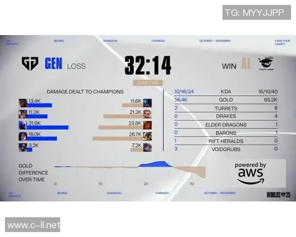 十年磨一剑Kael波比神技助AL追平T1的传奇之路能否再续辉煌